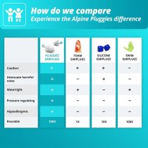 Earplugs for kids - Comfortable earplugs for water, noise, and air pressure